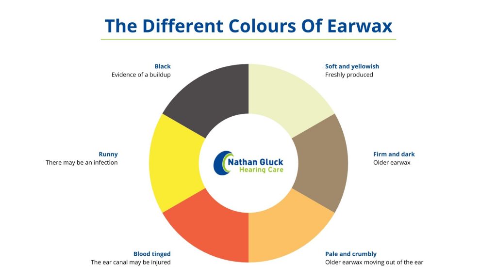 A break down of the different colours your earwax can be, and what each colour means.